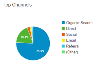 Graph graphic