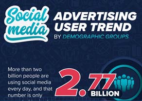 The Benefits of Social Media Marketing - infographic