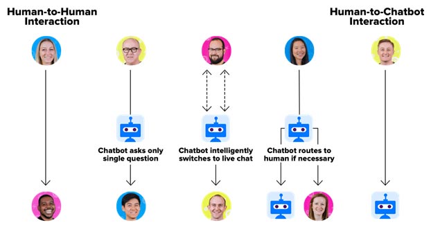 Supporting graphic - interation graph