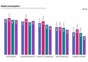 Digital Marketing Trends In Travel & Tourism Supporting Screenshot